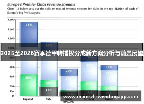 2025至2026赛季德甲转播权分成新方案分析与前景展望