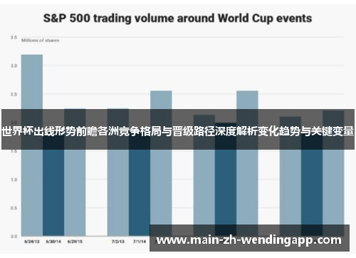 世界杯出线形势前瞻各洲竞争格局与晋级路径深度解析变化趋势与关键变量